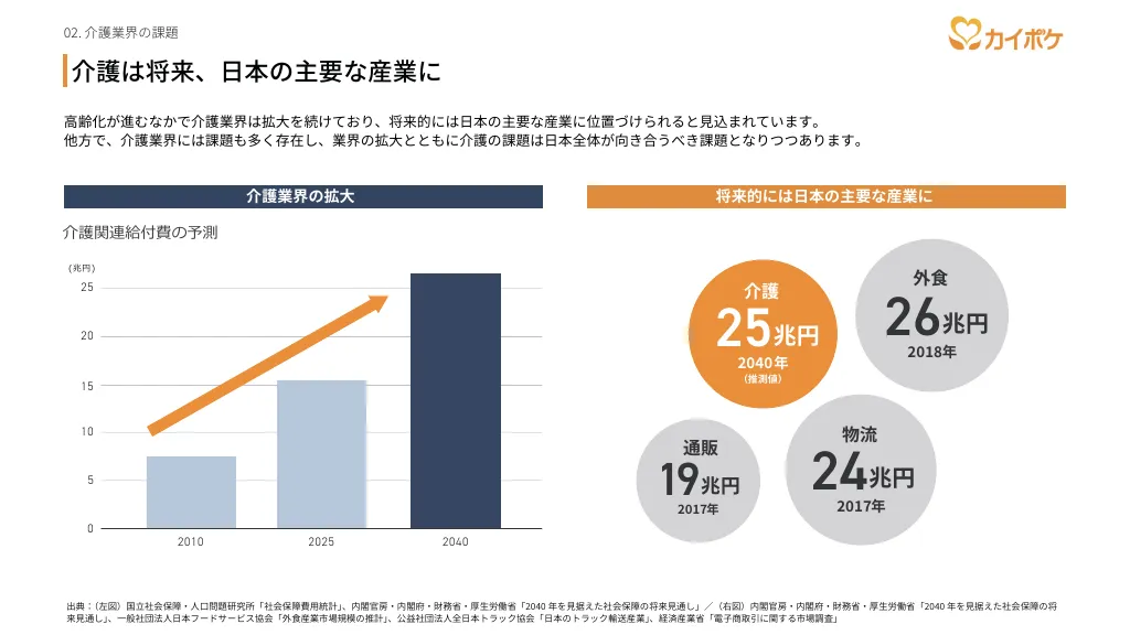 カイポケ 事業紹介・採用説明資料