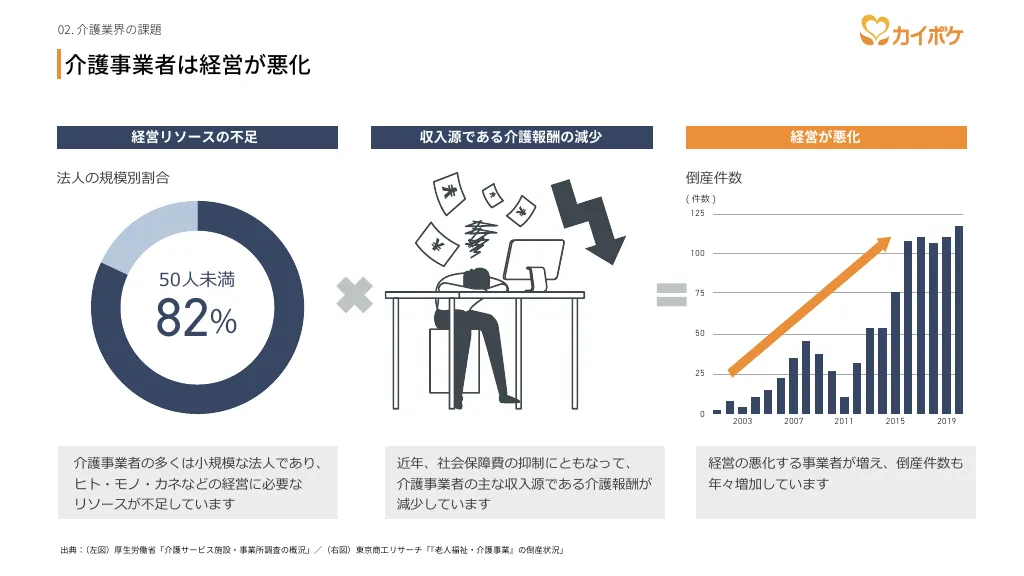 カイポケ 事業紹介・採用説明資料