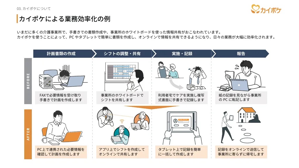 カイポケ 事業紹介・採用説明資料