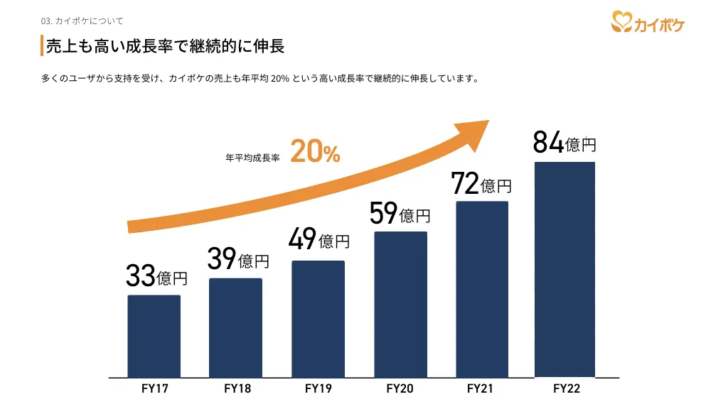 カイポケ 事業紹介・採用説明資料