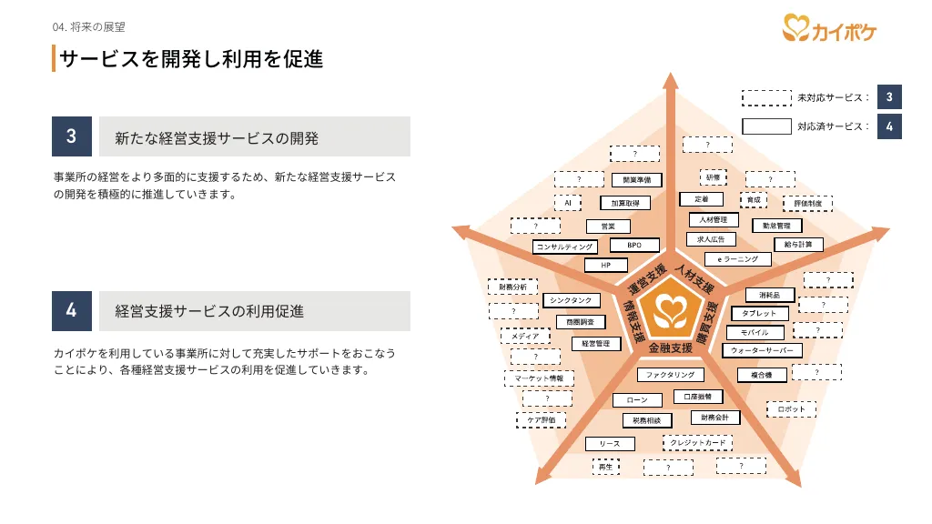 カイポケ 事業紹介・採用説明資料