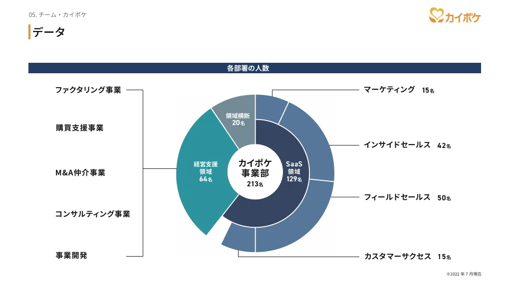 カイポケ 事業紹介・採用説明資料