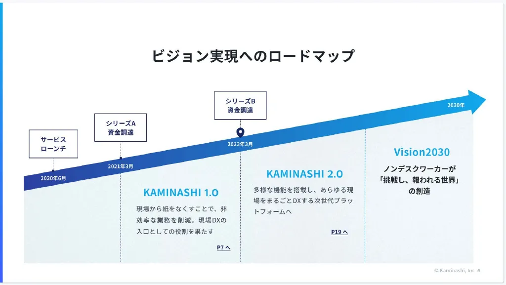 株式会社カミナシ 会社紹介資料 / カルチャーデック