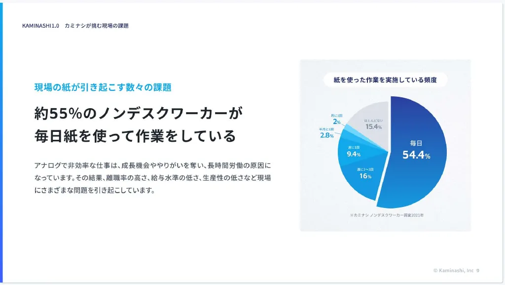 株式会社カミナシ 会社紹介資料 / カルチャーデック