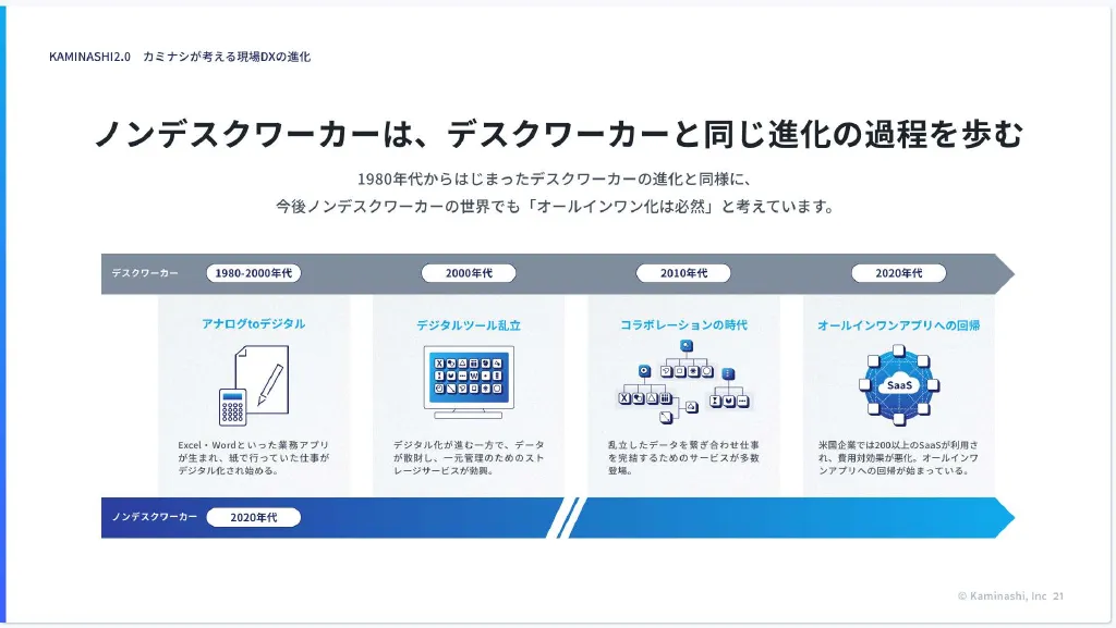 株式会社カミナシ 会社紹介資料 / カルチャーデック