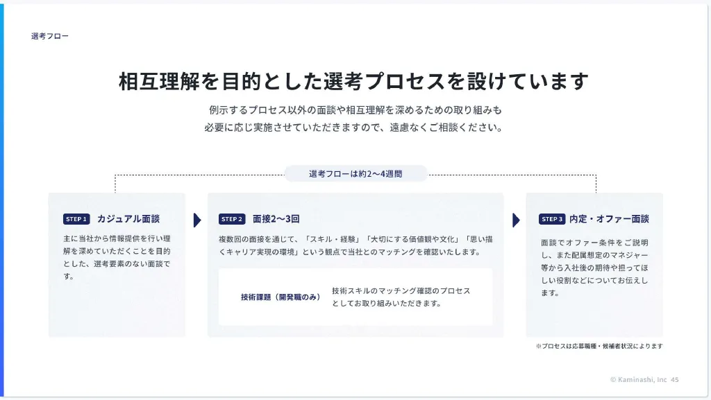 株式会社カミナシ 会社紹介資料 / カルチャーデック