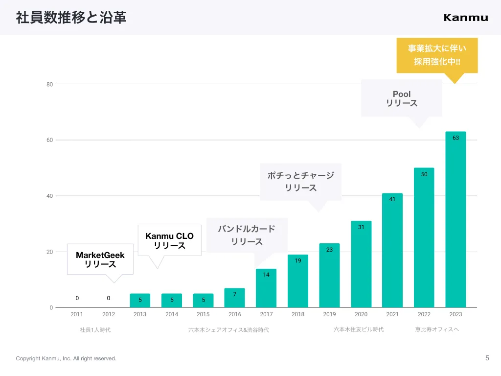 Kanmu会社紹介資料