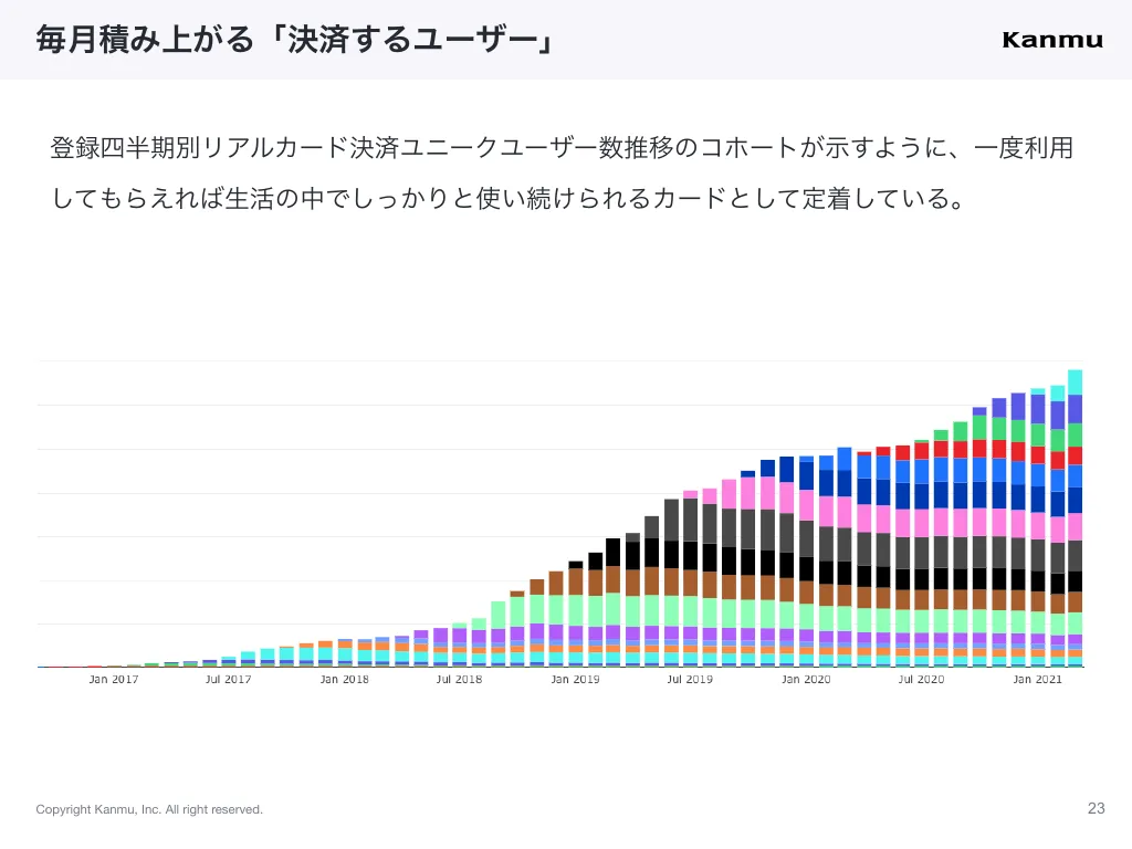 Kanmu会社紹介資料