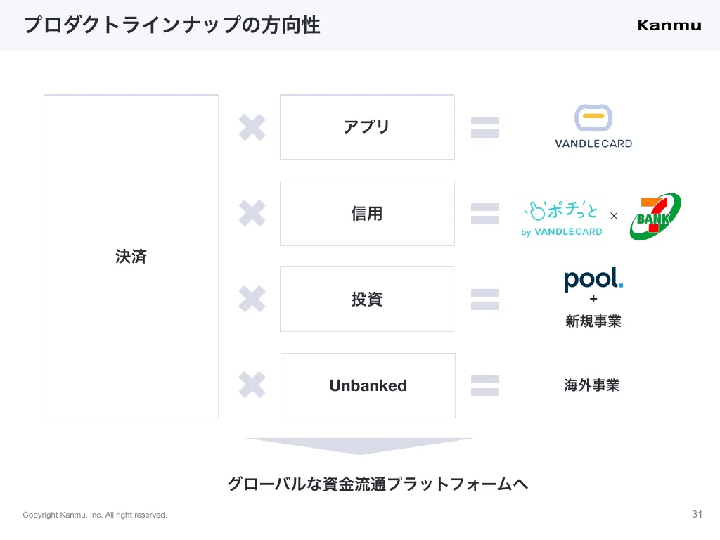 Kanmu会社紹介資料