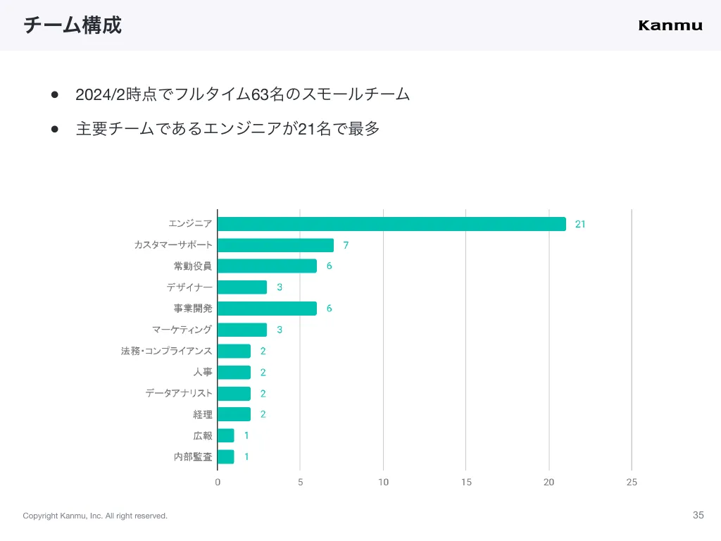 Kanmu会社紹介資料