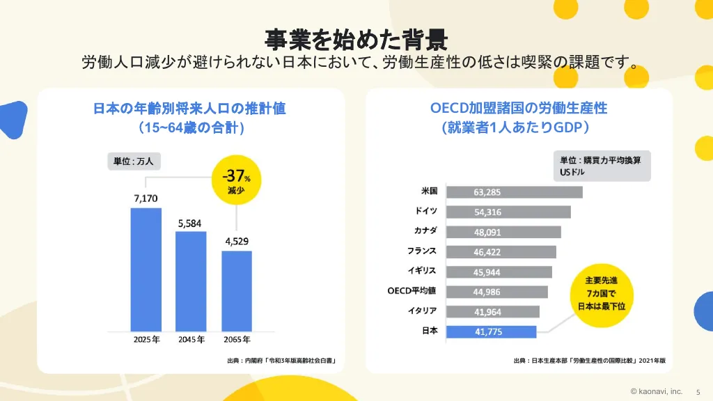 kaonavi会社紹介資料｜株式会社カオナビ