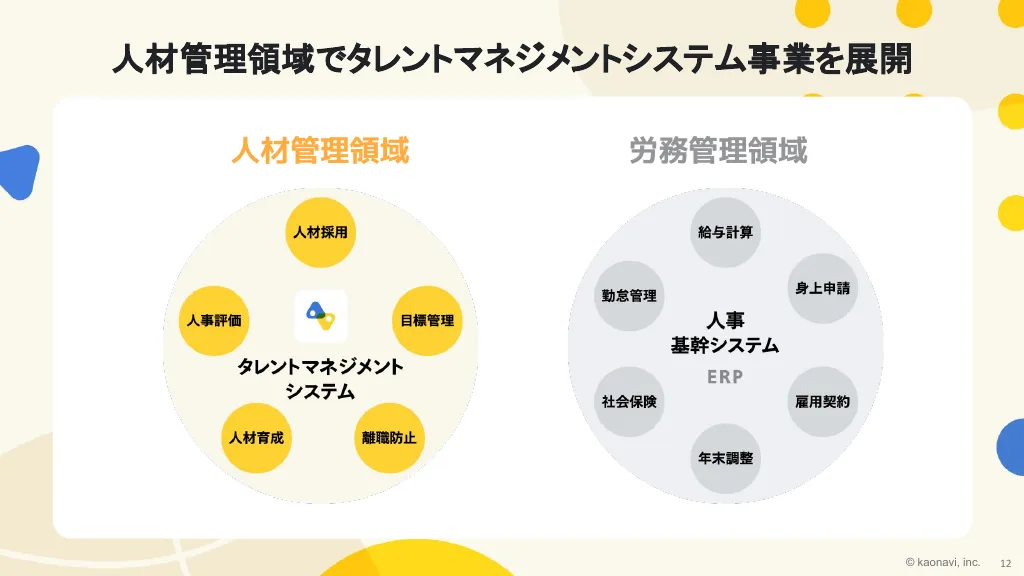 kaonavi会社紹介資料｜株式会社カオナビ