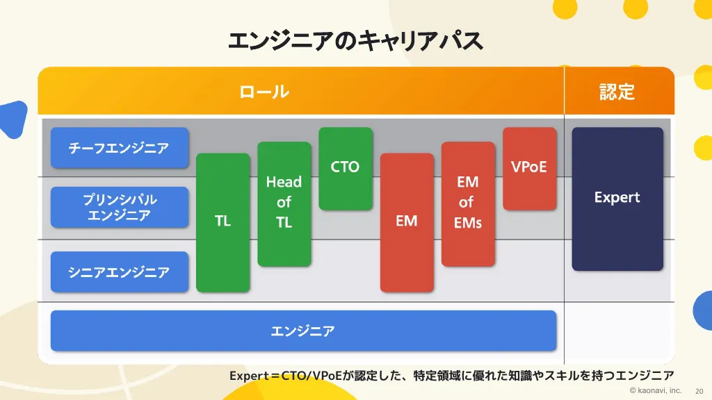 kaonavi会社紹介資料｜株式会社カオナビ