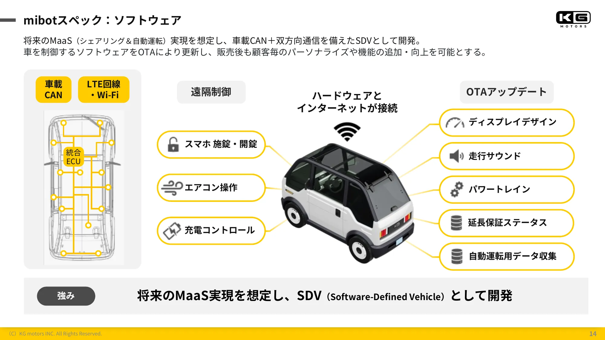 KGモーターズ会社紹介資料