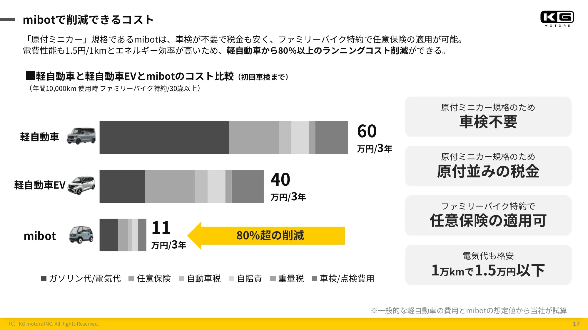 KGモーターズ会社紹介資料