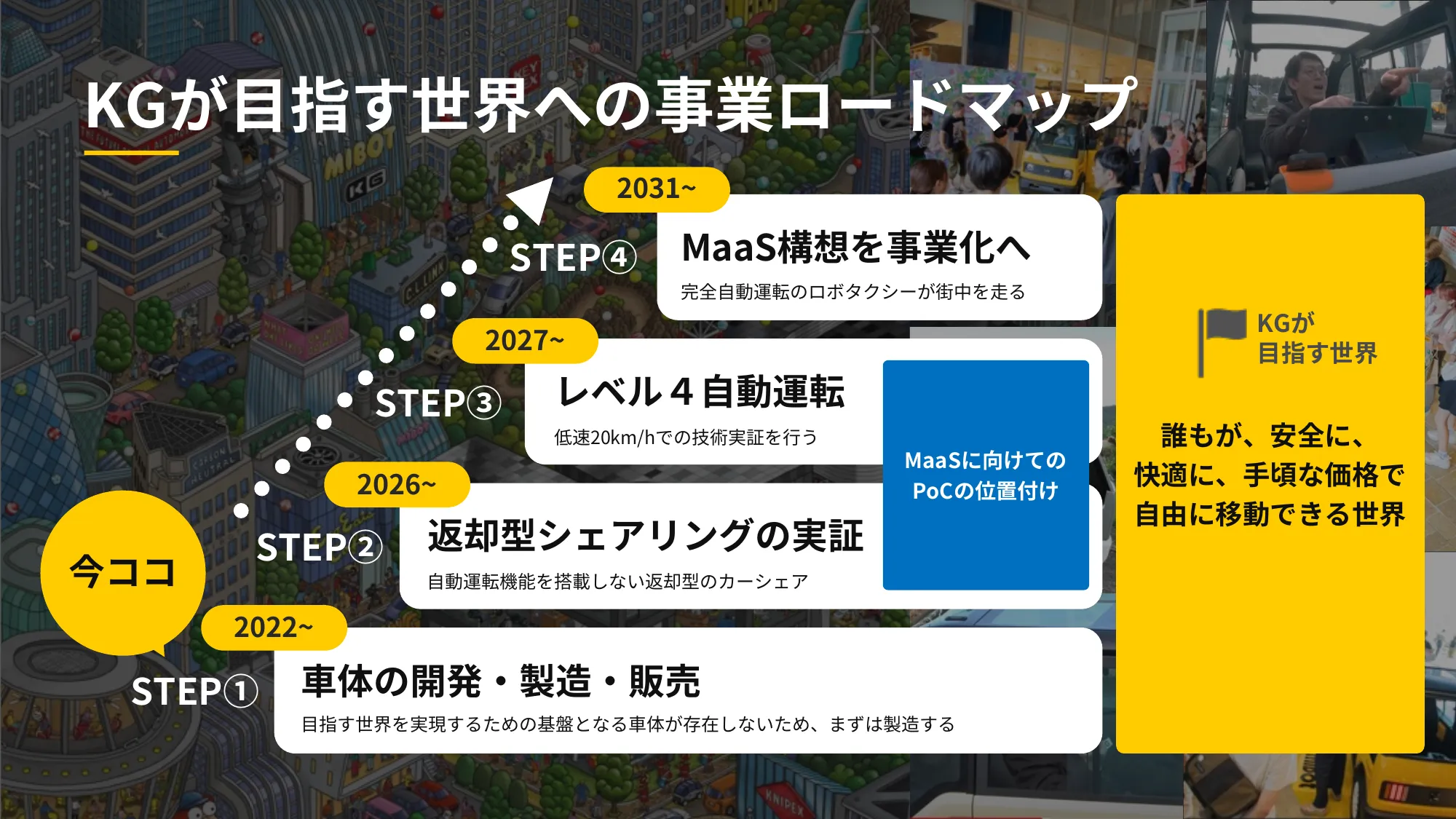 KGモーターズ会社紹介資料