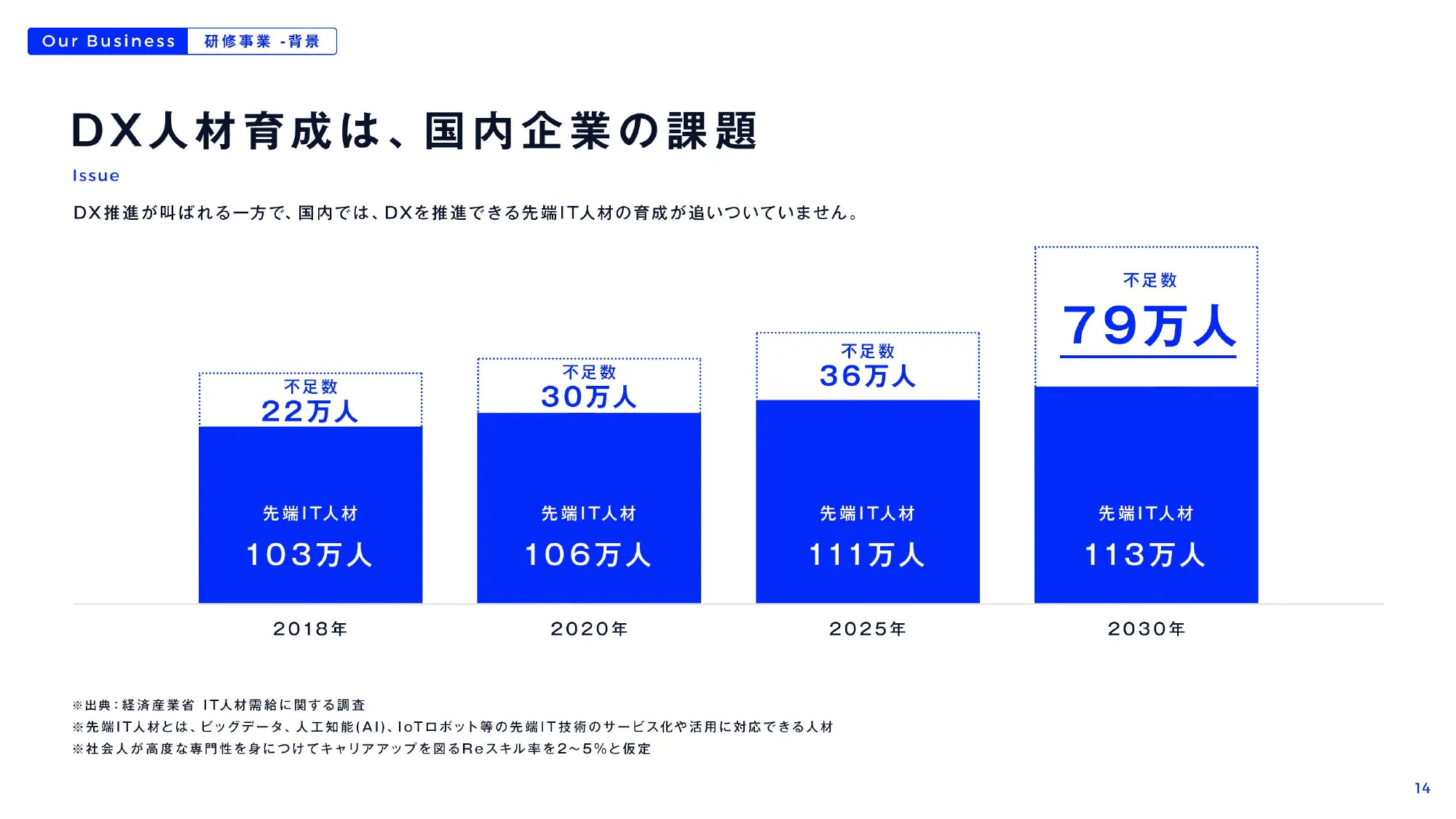 会社紹介資料｜株式会社キカガク