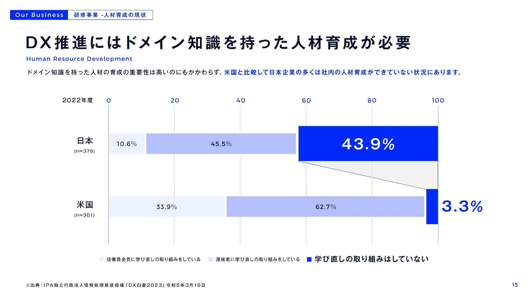 会社紹介資料｜株式会社キカガク