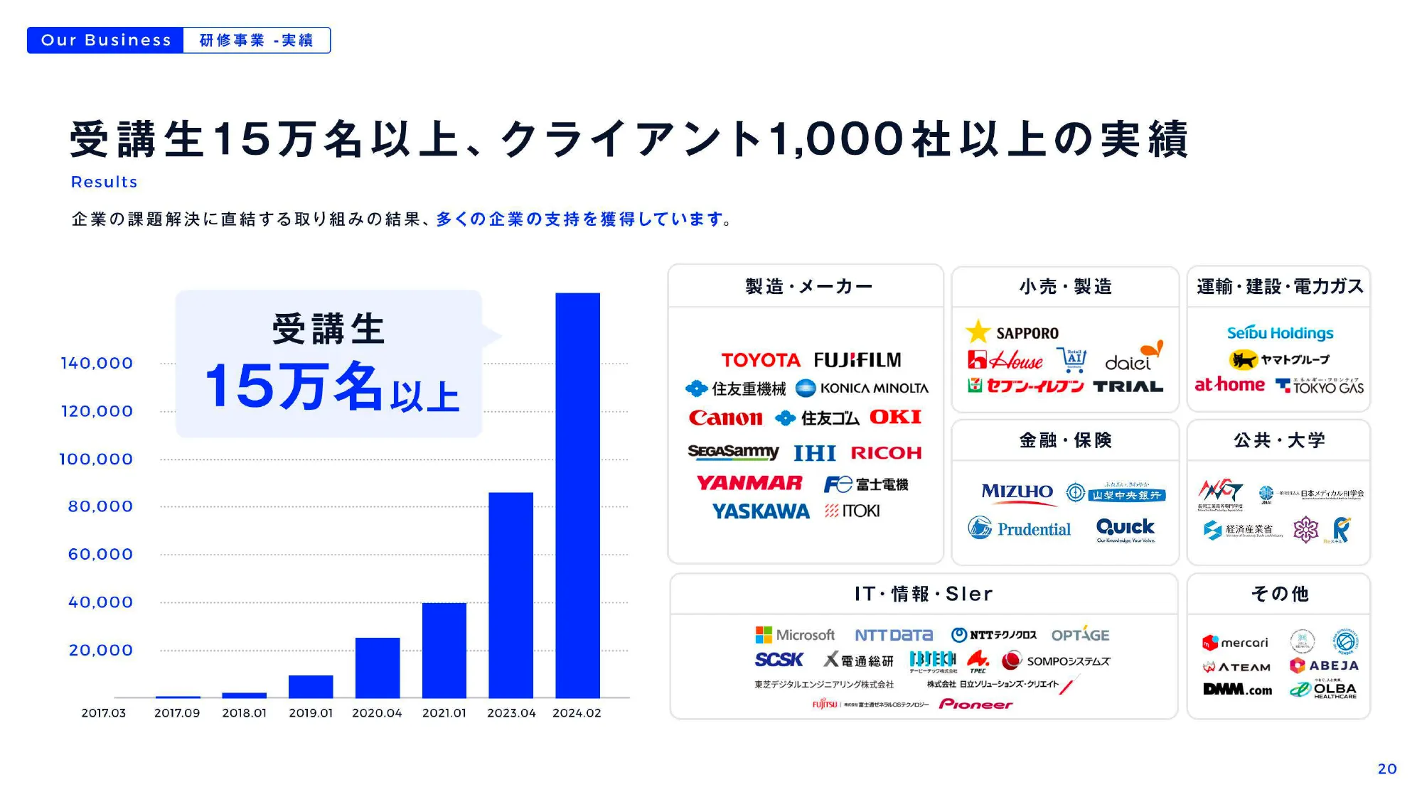 会社紹介資料｜株式会社キカガク