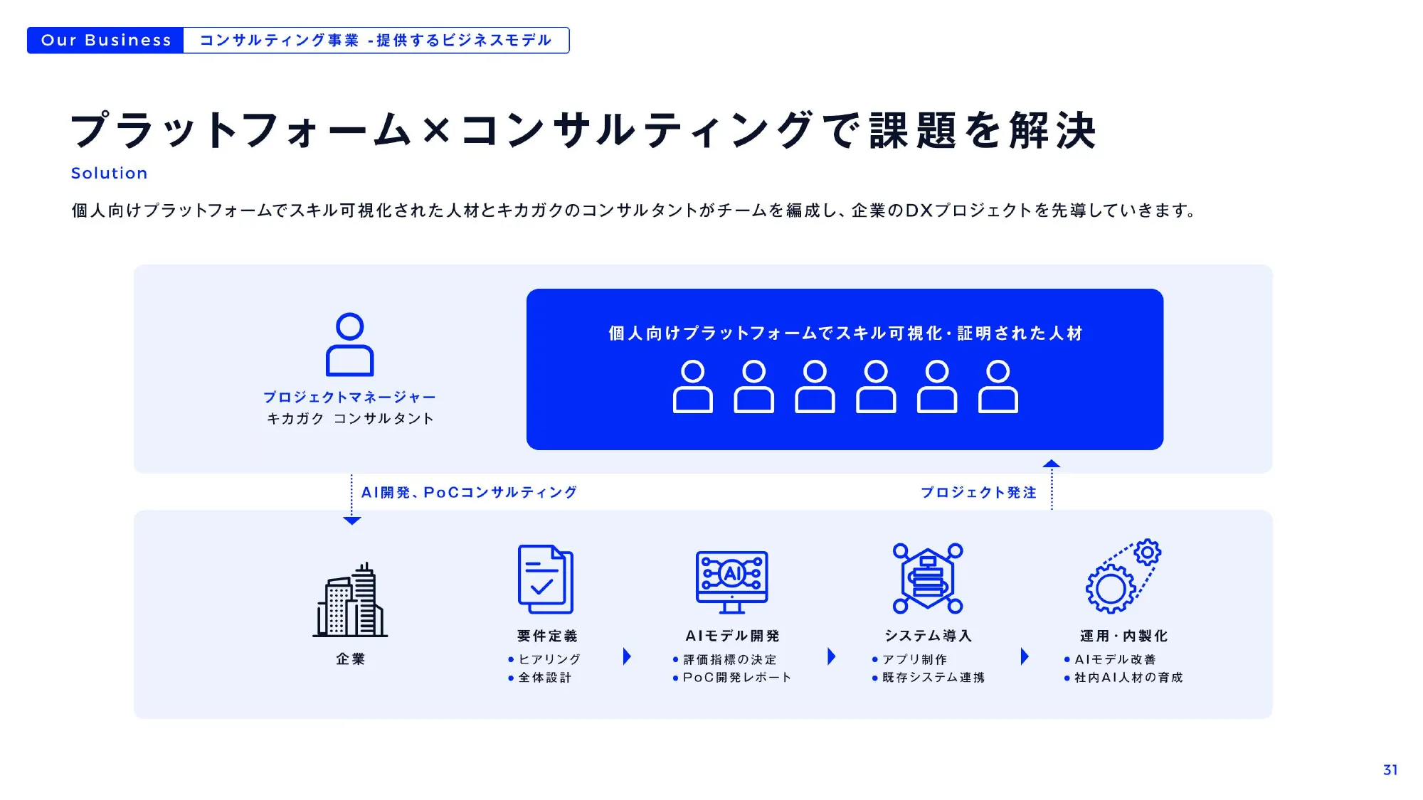 会社紹介資料｜株式会社キカガク