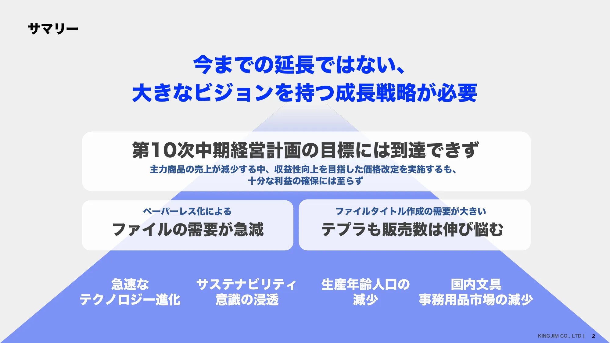 中期経営計画｜株式会社キングジム