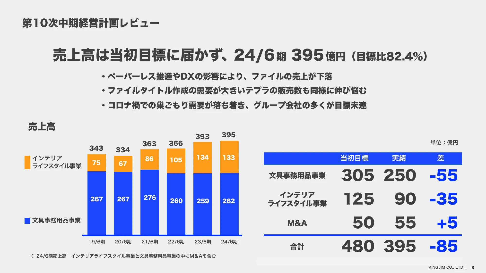 中期経営計画｜株式会社キングジム