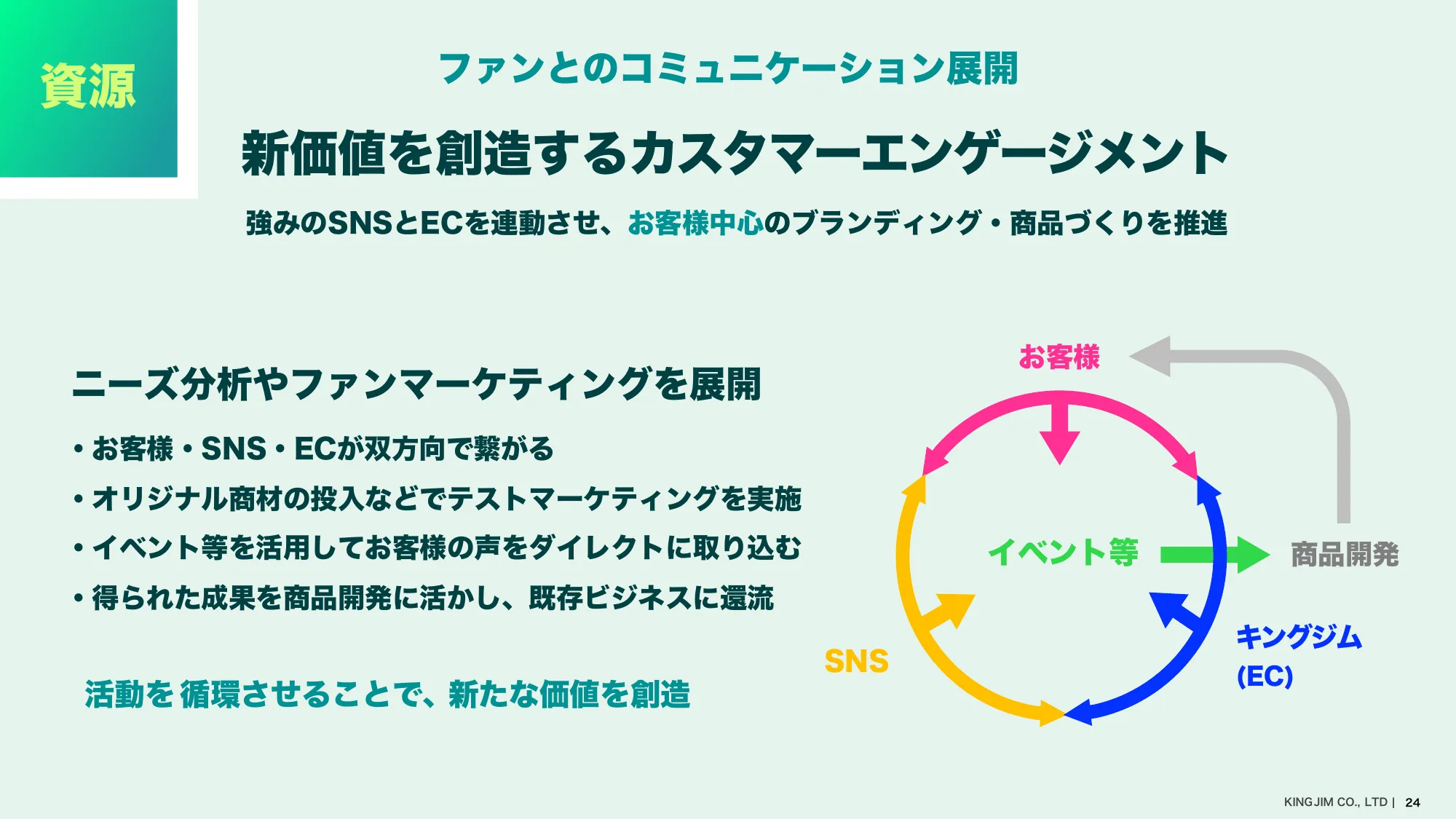 中期経営計画｜株式会社キングジム