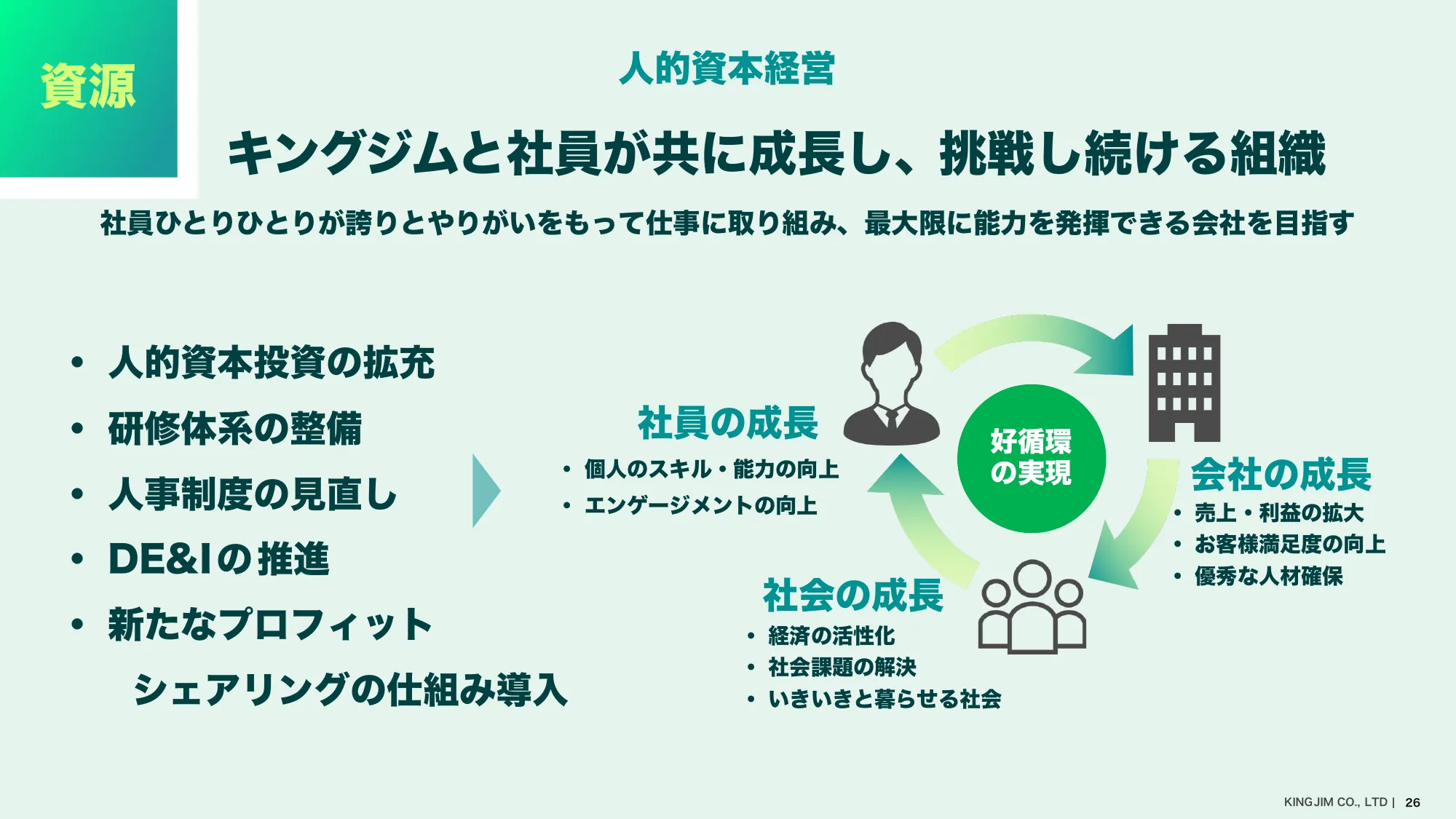 中期経営計画｜株式会社キングジム