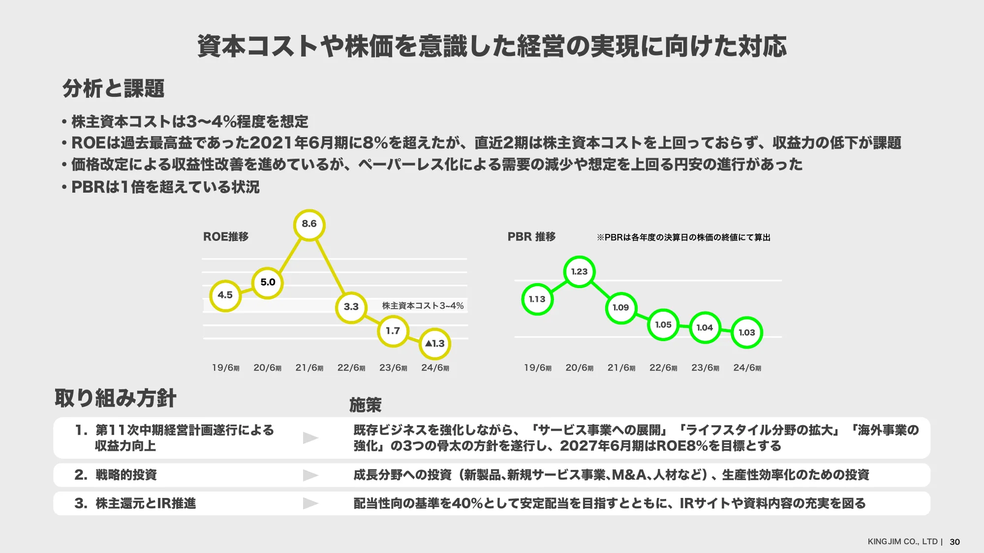 中期経営計画｜株式会社キングジム