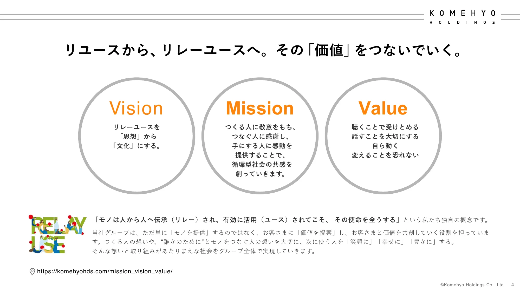 2024年3月期決算補足説明資料｜株式会社コメ兵ホールディングス