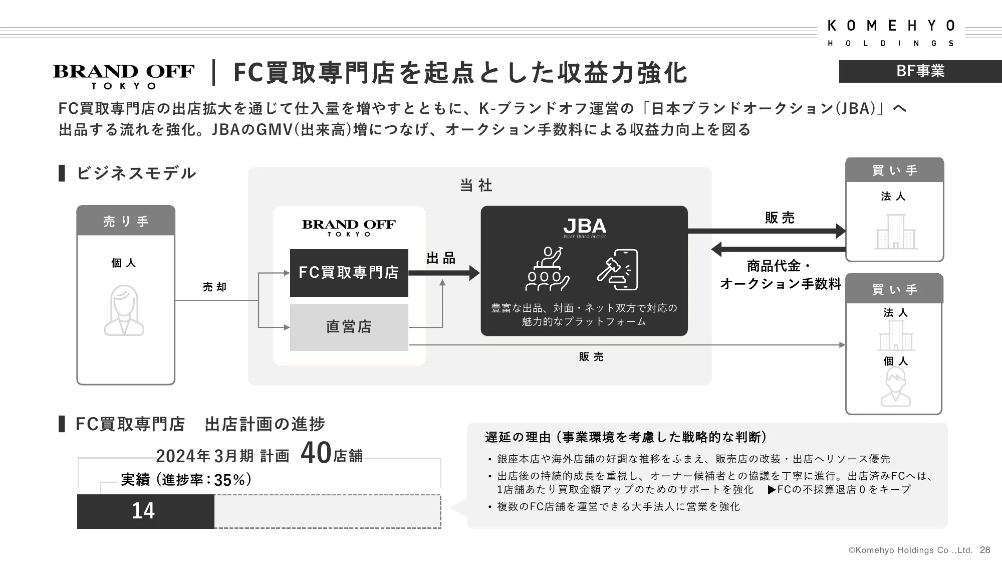 2024年3月期決算補足説明資料｜株式会社コメ兵ホールディングス