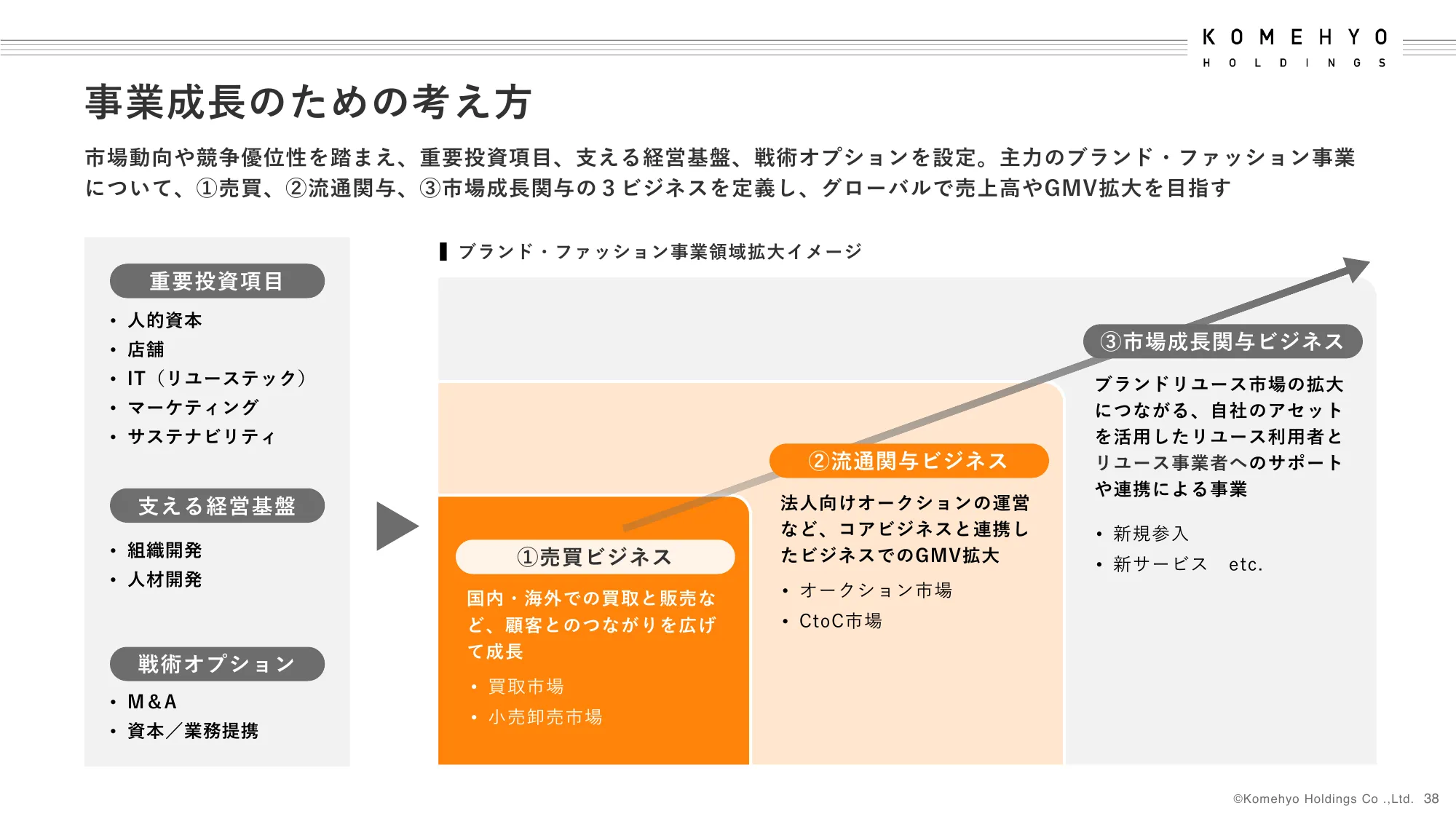 2024年3月期決算補足説明資料｜株式会社コメ兵ホールディングス