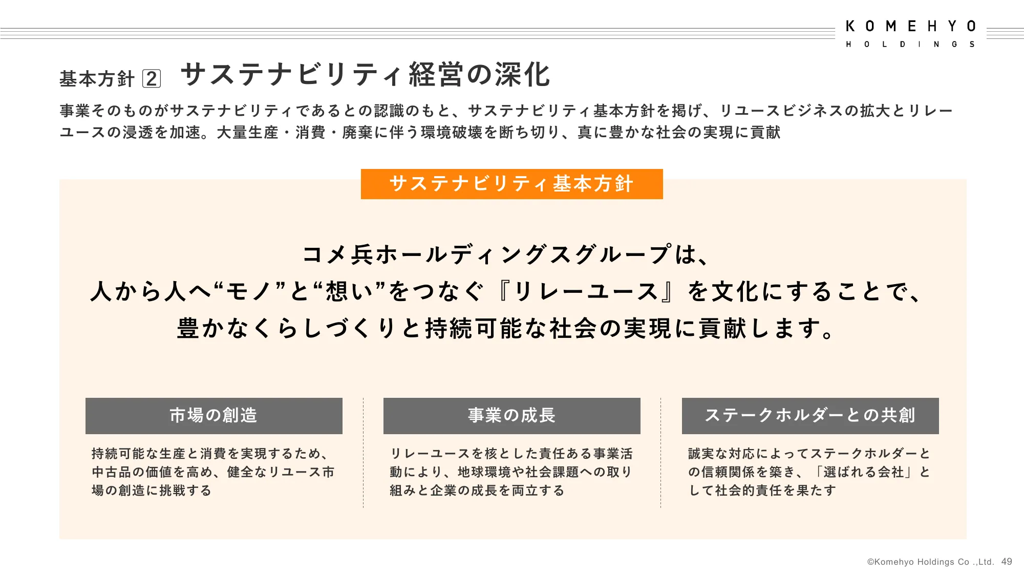 2024年3月期決算補足説明資料｜株式会社コメ兵ホールディングス