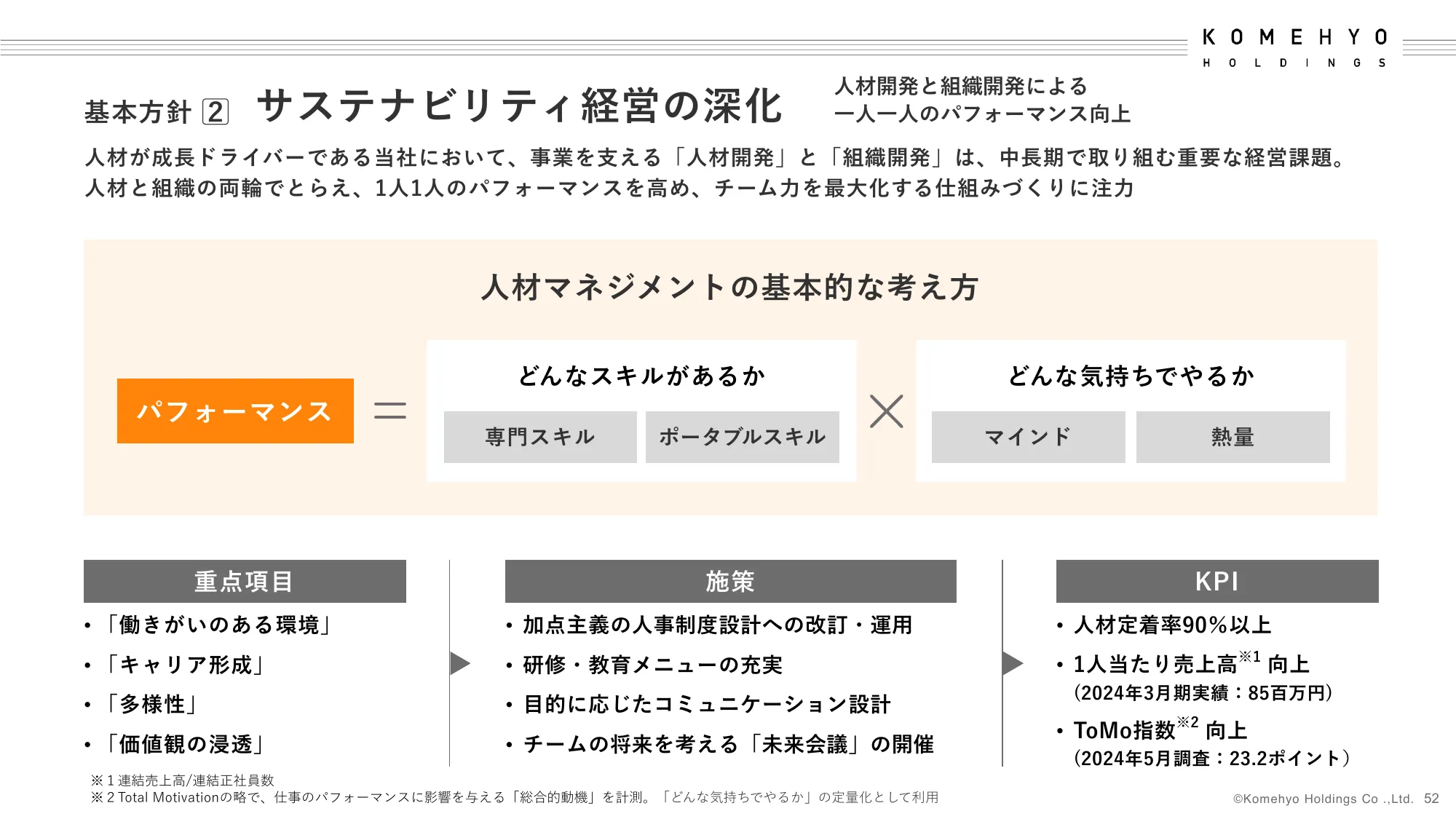 2024年3月期決算補足説明資料｜株式会社コメ兵ホールディングス