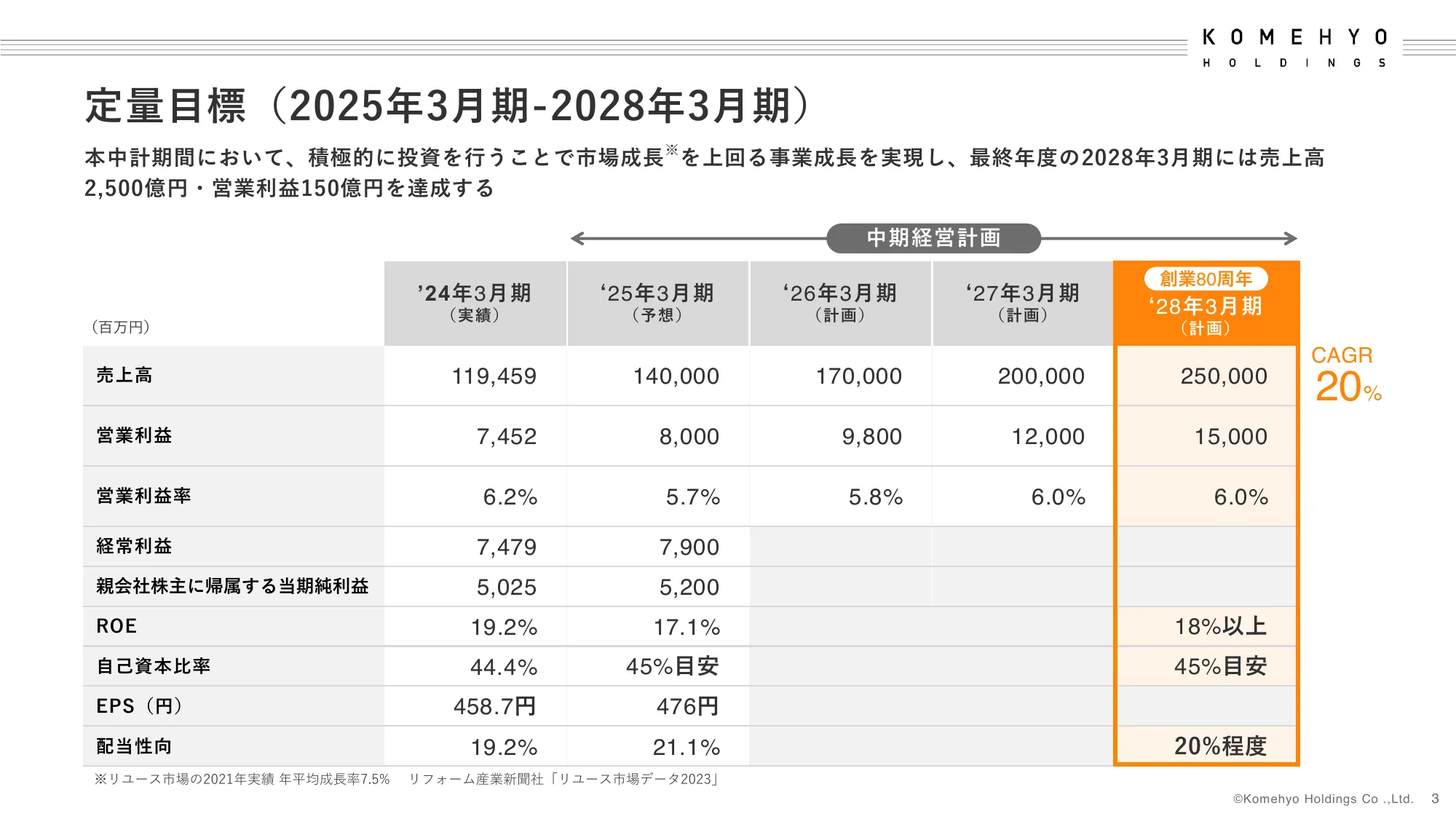 中期経営計画｜株式会社コメ兵ホールディングス