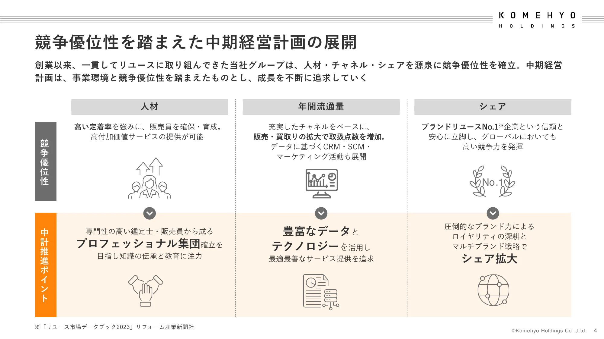 中期経営計画｜株式会社コメ兵ホールディングス