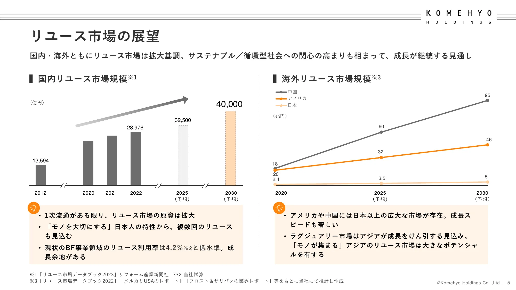 中期経営計画｜株式会社コメ兵ホールディングス