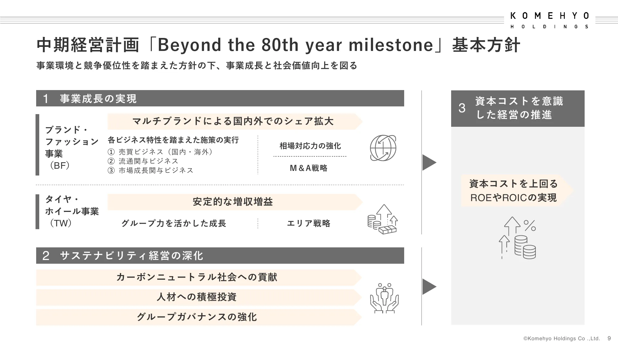 中期経営計画｜株式会社コメ兵ホールディングス