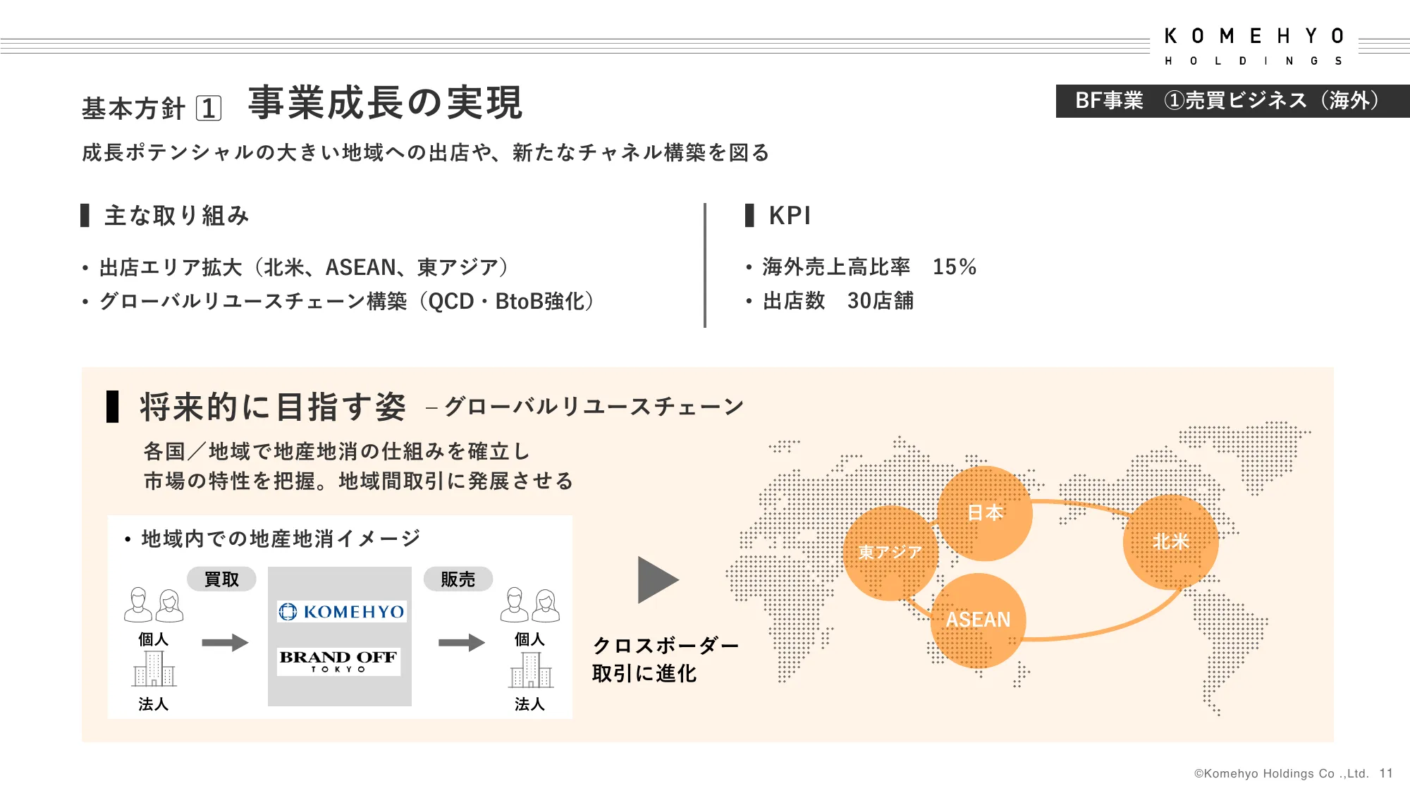 中期経営計画｜株式会社コメ兵ホールディングス