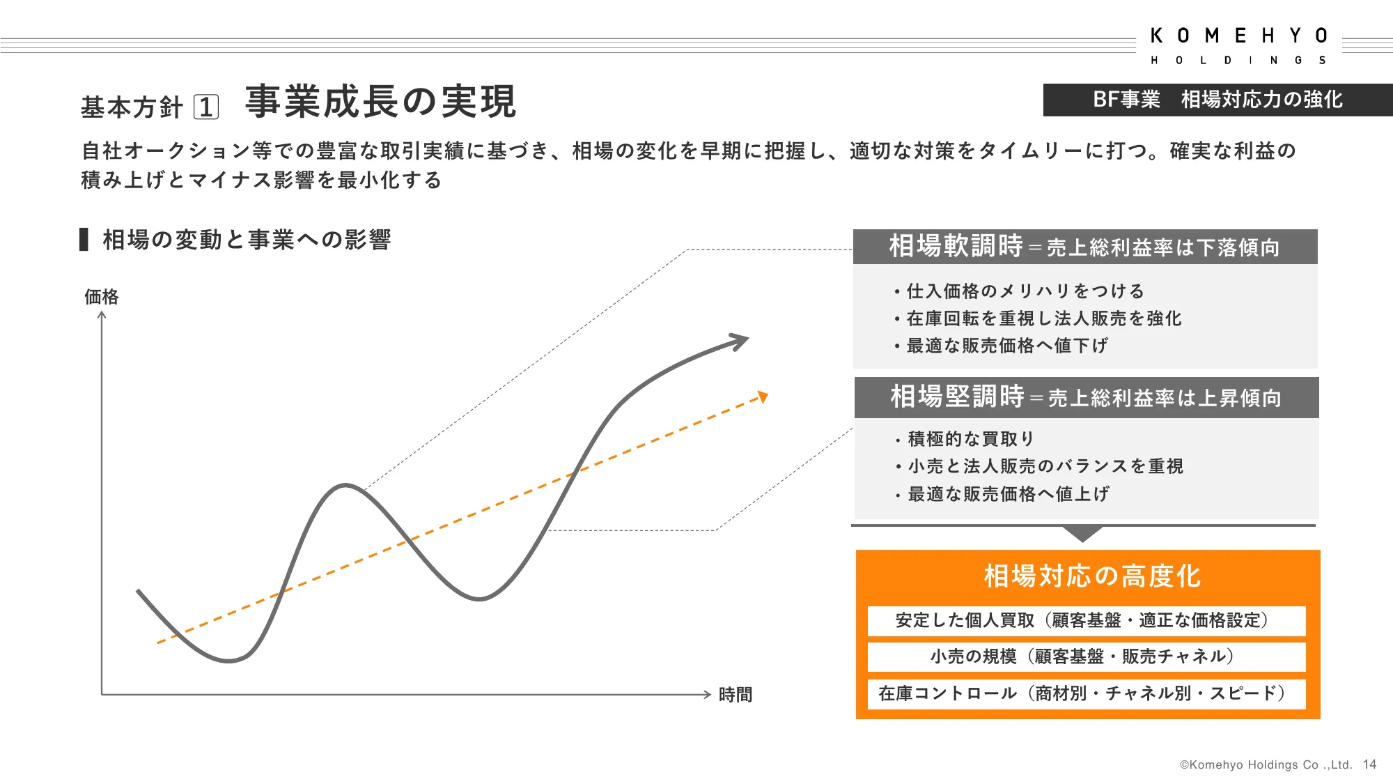 中期経営計画｜株式会社コメ兵ホールディングス