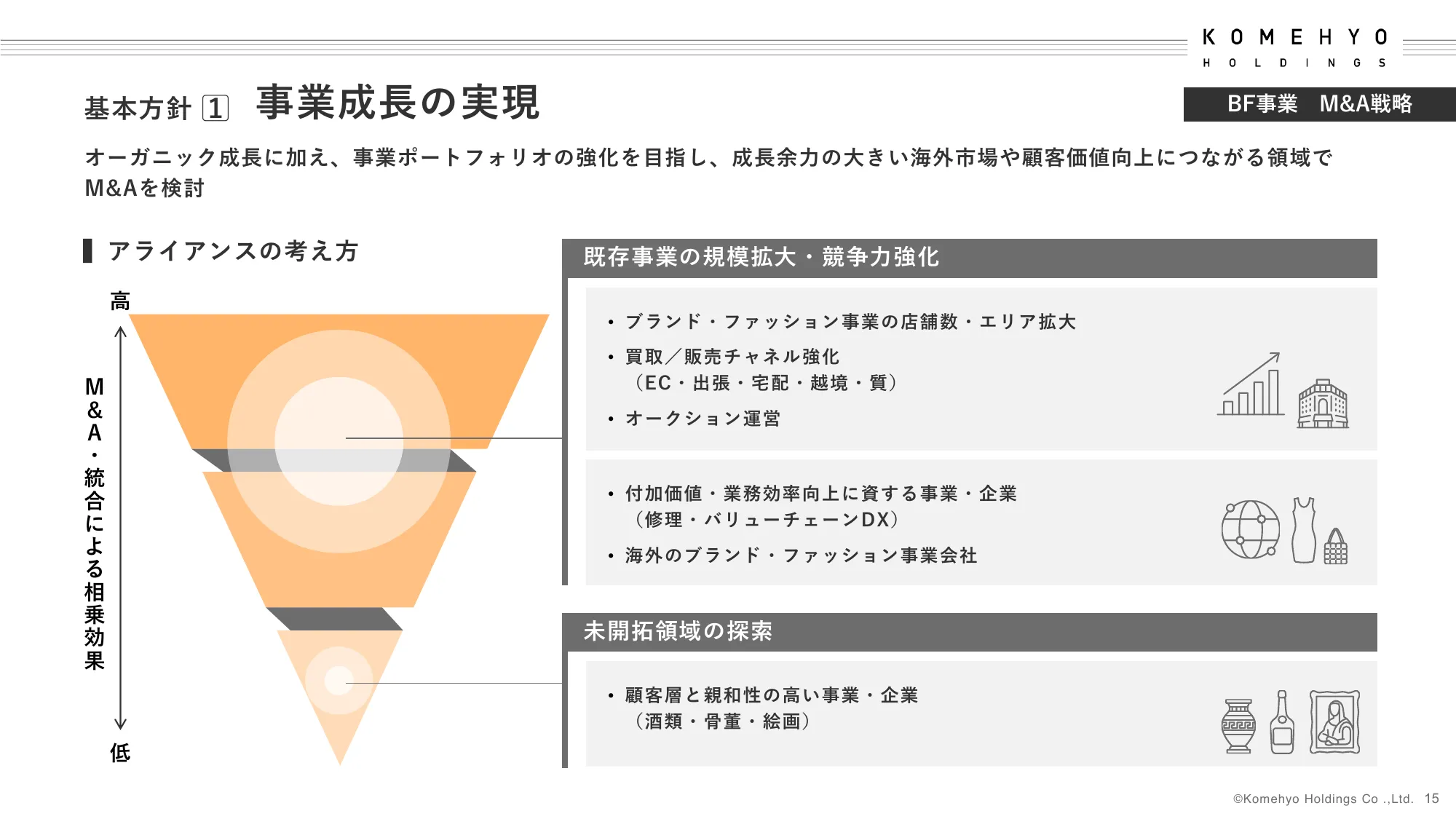 中期経営計画｜株式会社コメ兵ホールディングス