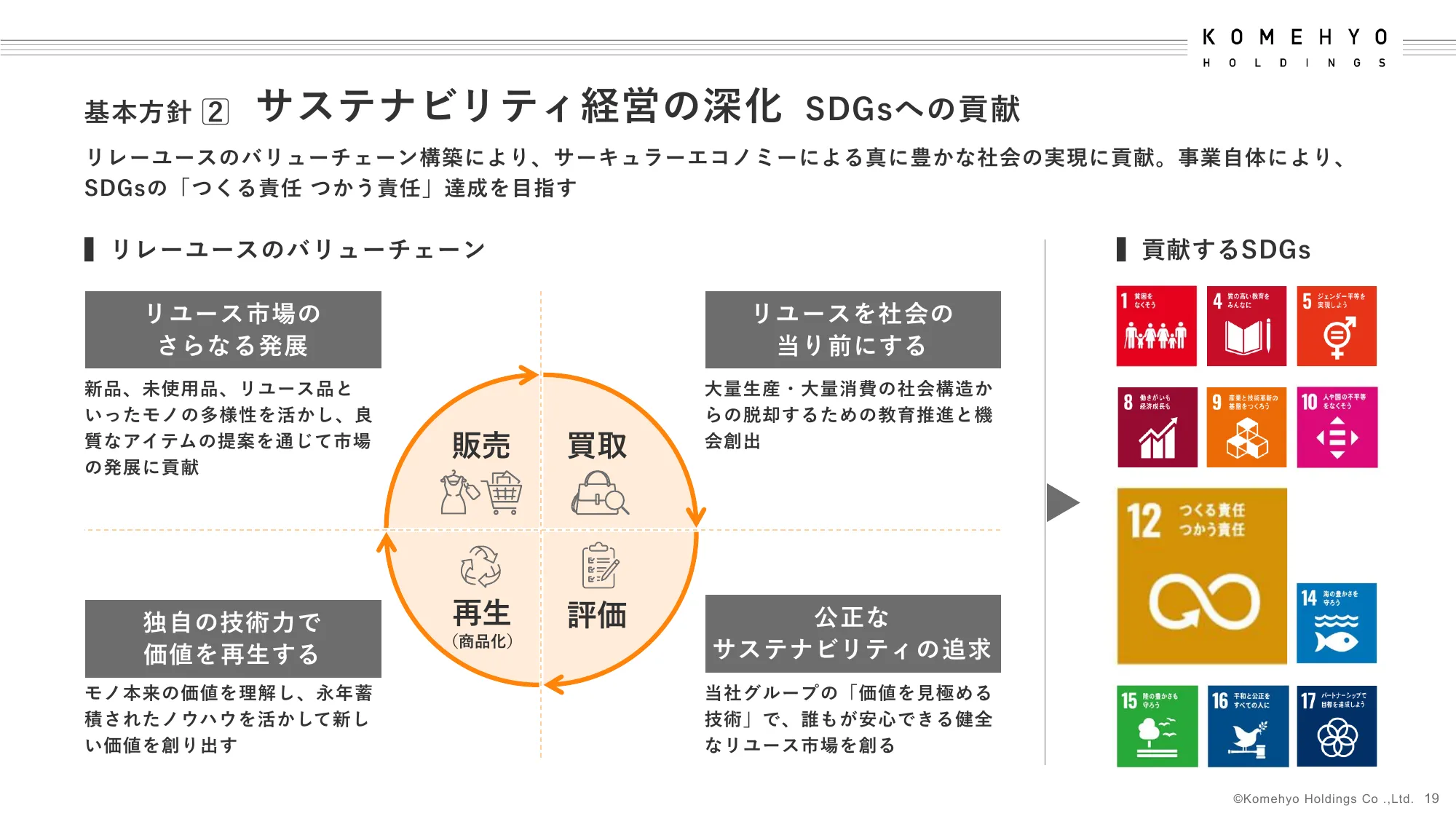 中期経営計画｜株式会社コメ兵ホールディングス