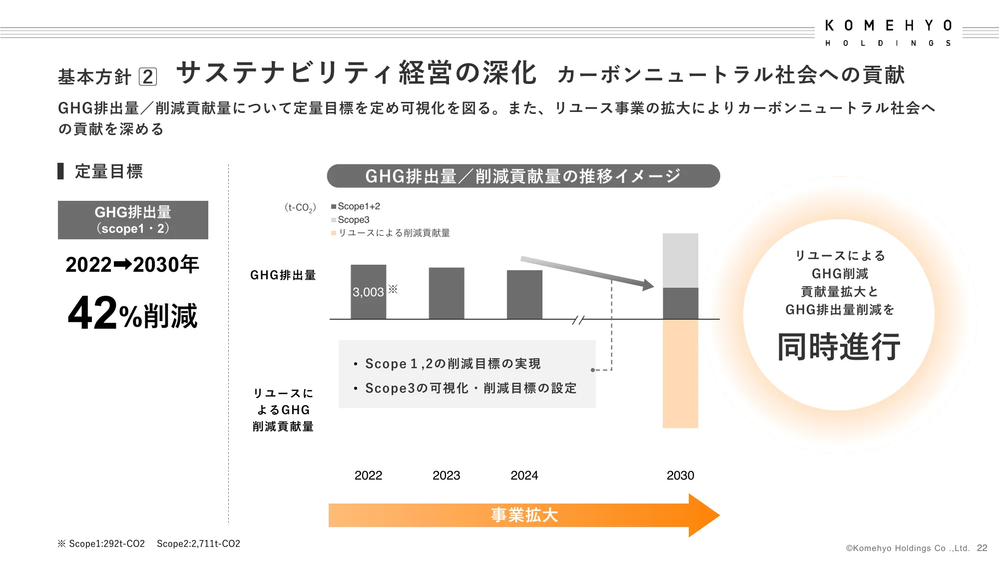 中期経営計画｜株式会社コメ兵ホールディングス