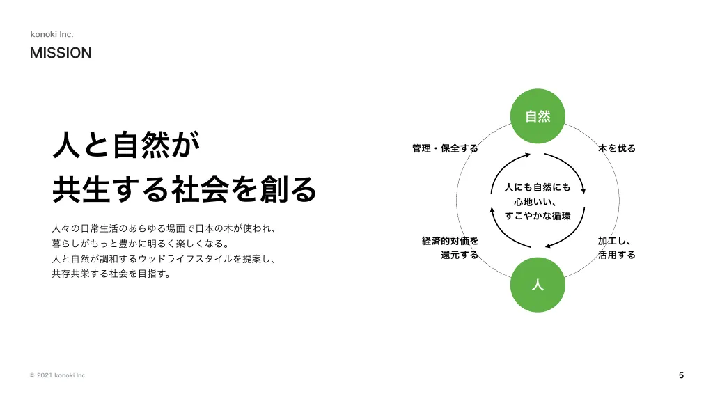 会社説明資料｜株式会社konoki