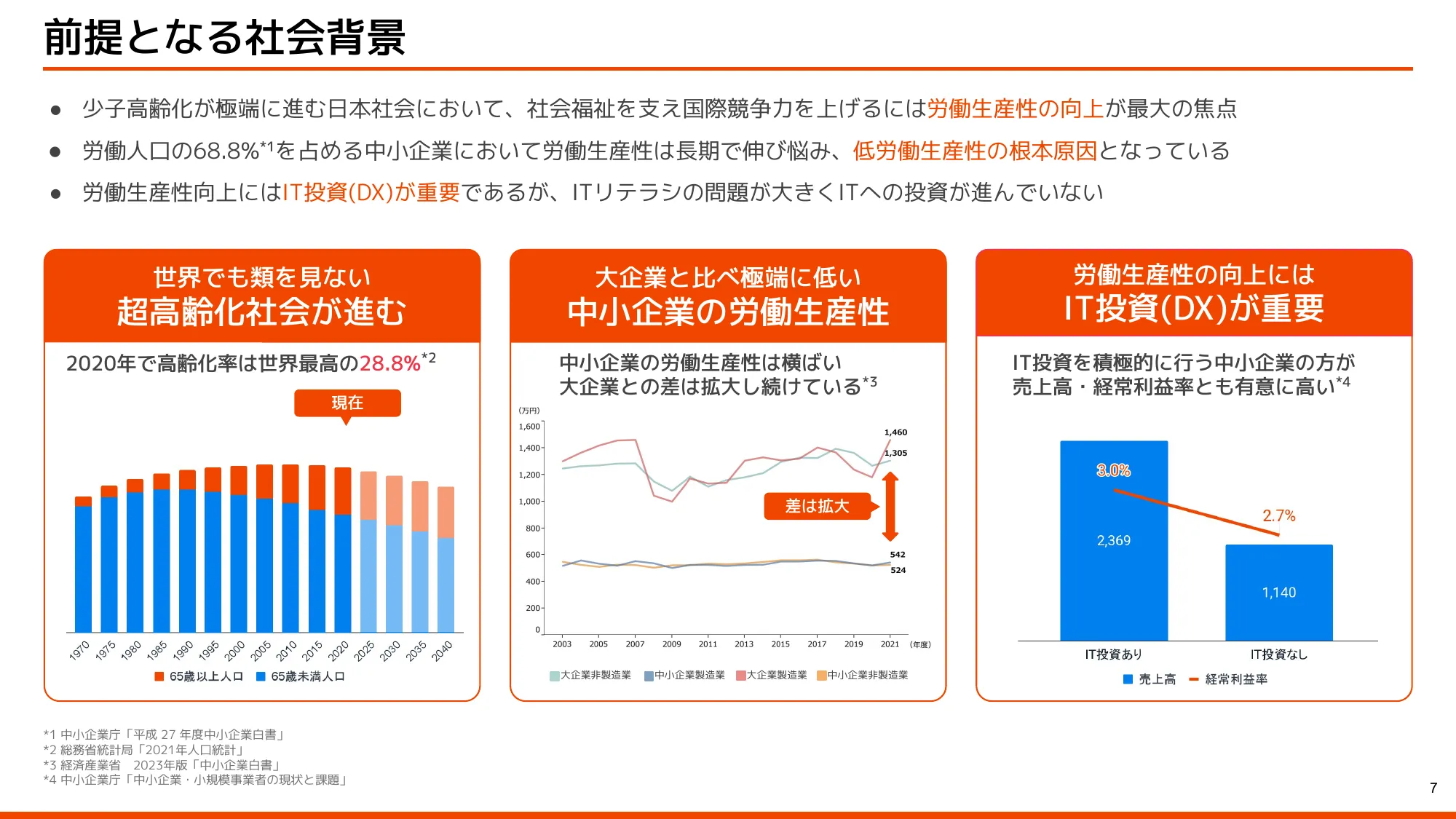 会社概要・中期経営計画｜株式会社kubell