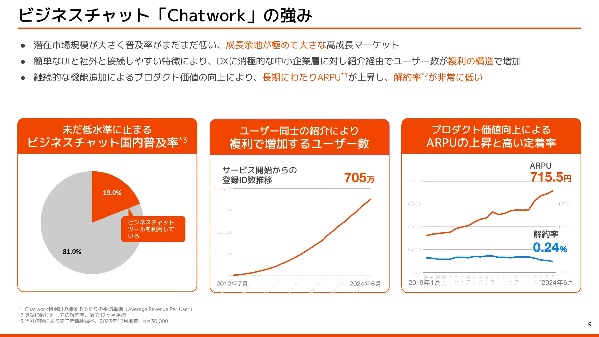 会社概要・中期経営計画｜株式会社kubell