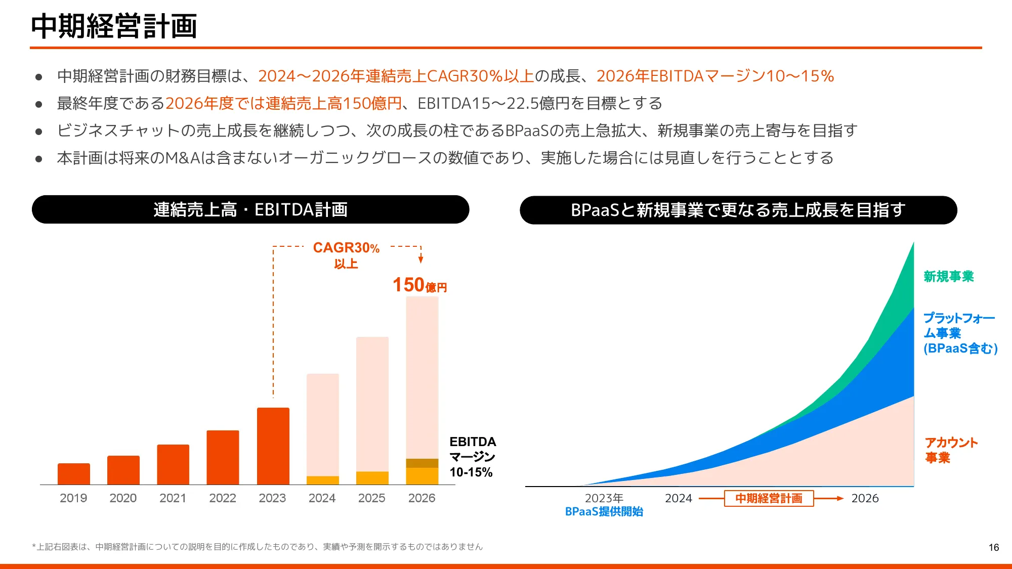 会社概要・中期経営計画｜株式会社kubell