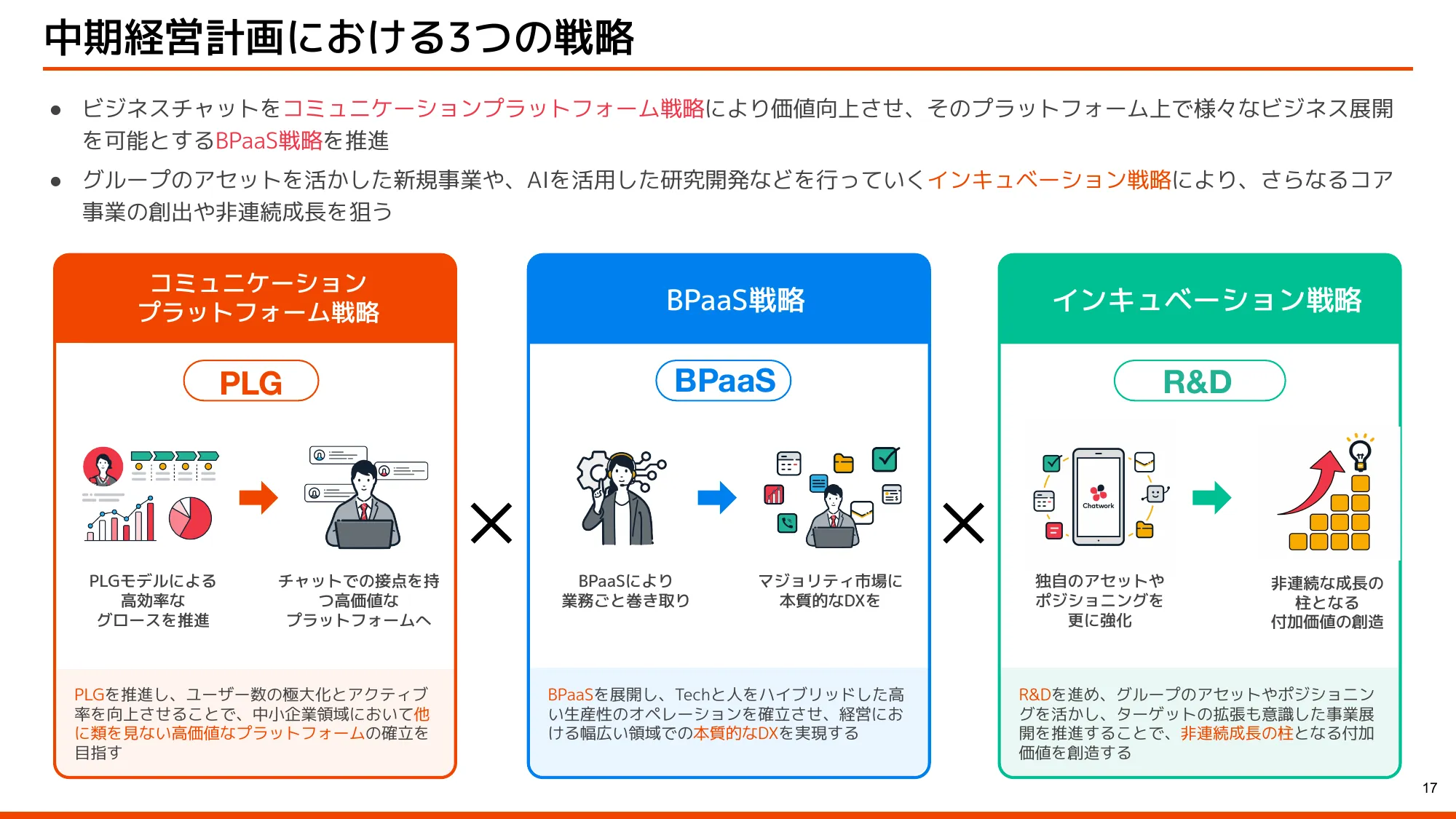 会社概要・中期経営計画｜株式会社kubell