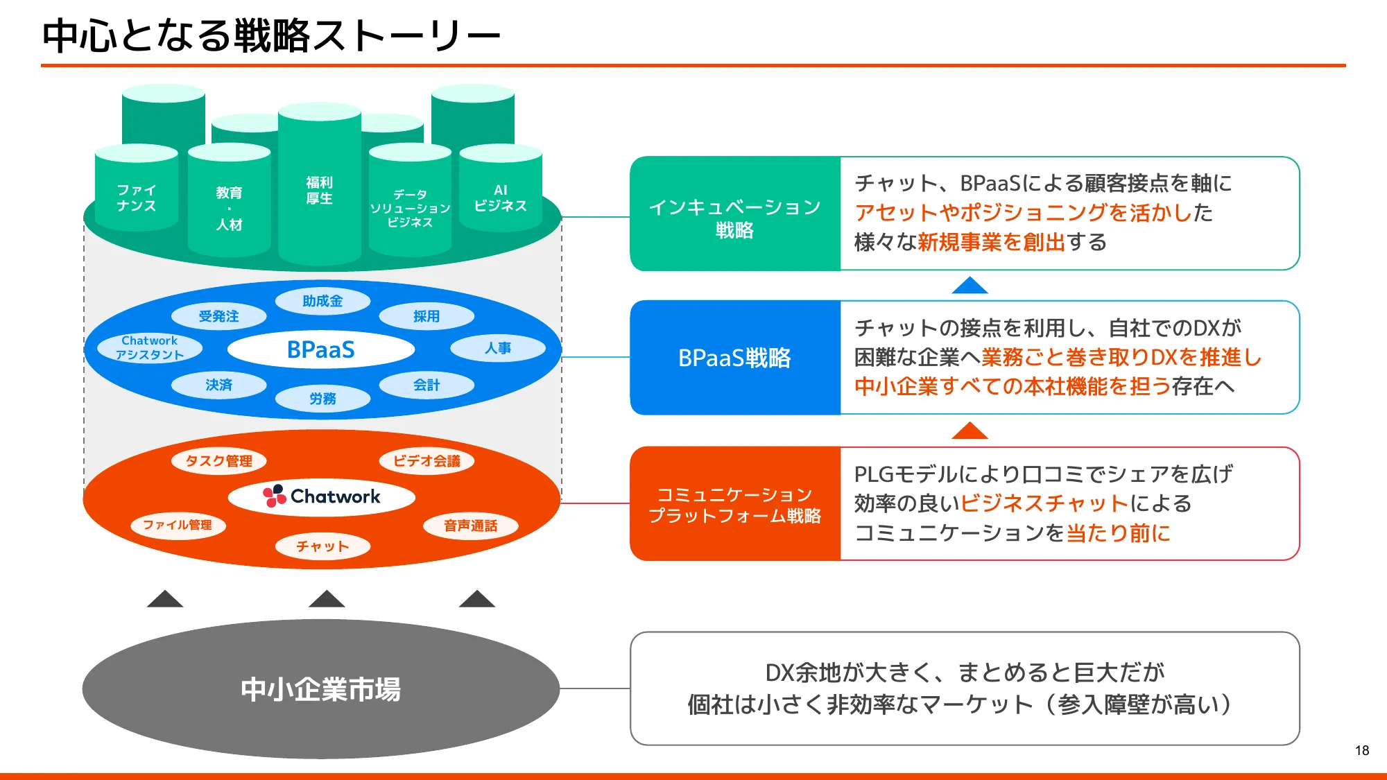 会社概要・中期経営計画｜株式会社kubell