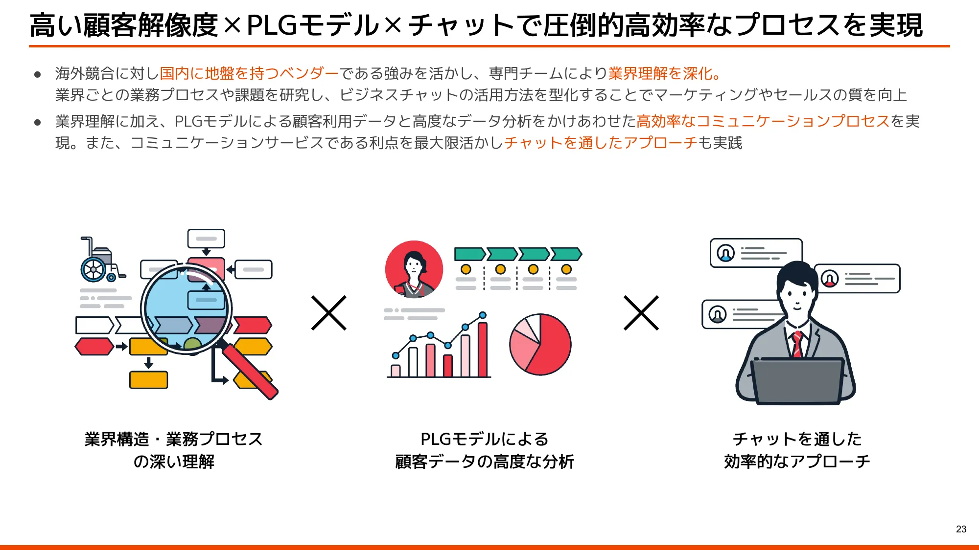 会社概要・中期経営計画｜株式会社kubell